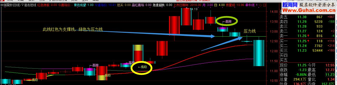通达信短线狙击指标（指标+附图+无未来）