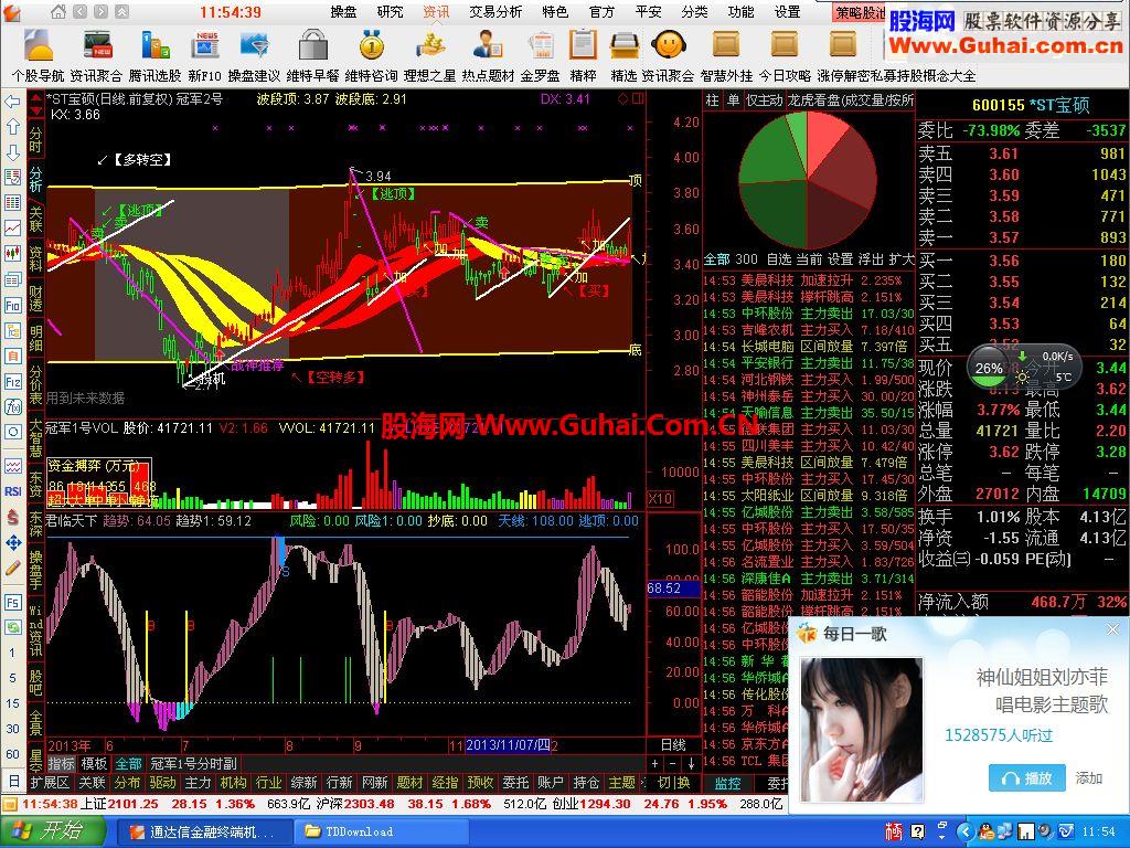 ◆可以【一马当先】提前发生买卖信号的获利盘比例（源码.幅图.说明) 【有大智慧的】