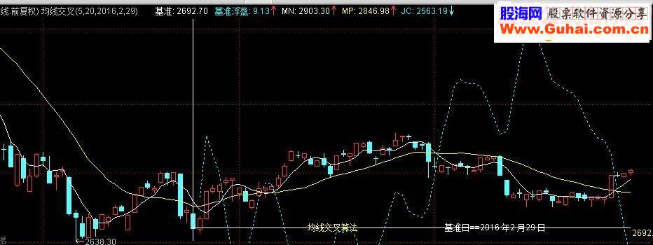 通达信均线交叉算法源码主图贴图