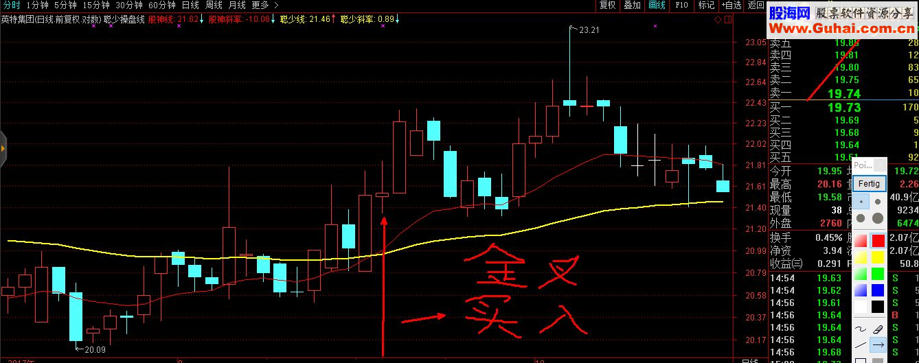 通达信聪少操盘线指标主图
