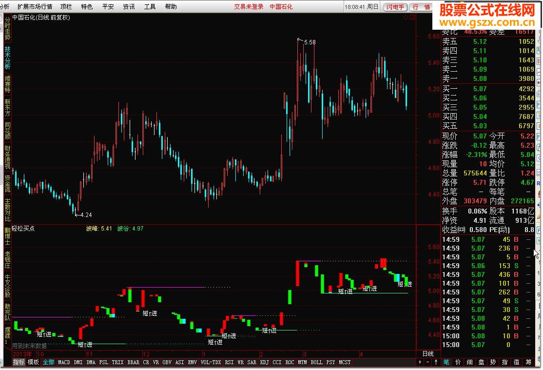 通达信轻松买点指标公式
