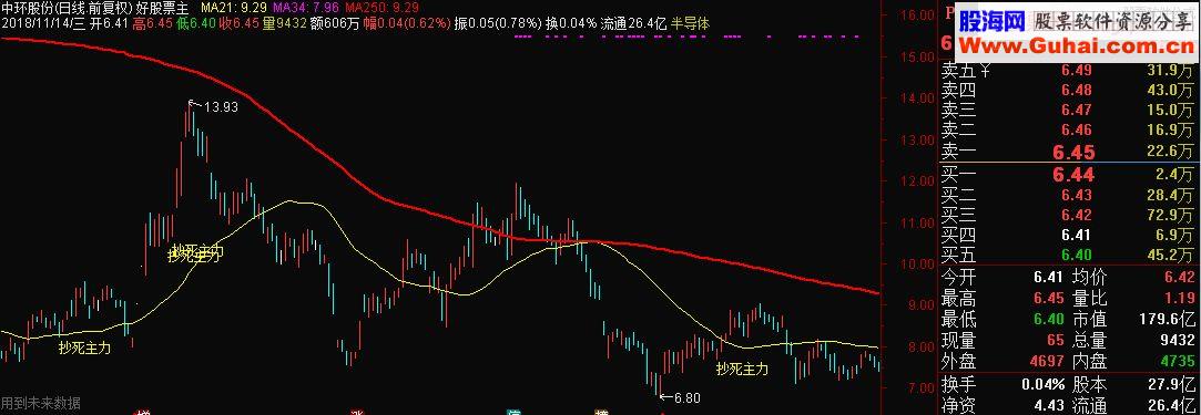 通达信抄死主力主图指标源码