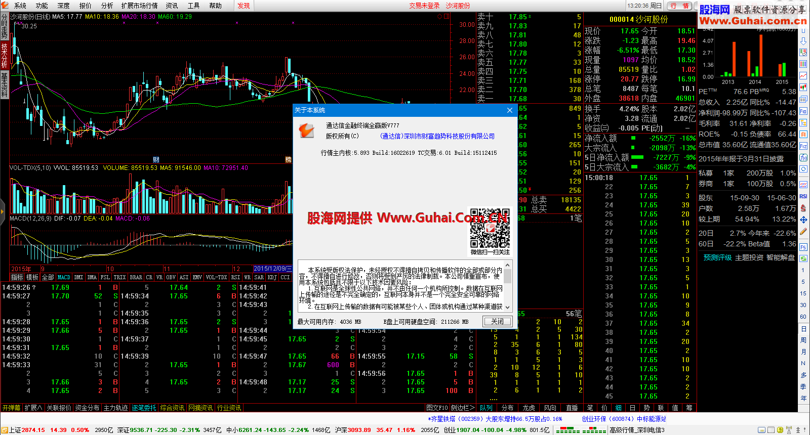 (抢先体验)原汁原味★通达信金融终端全赢版V7.27(2016-03-04)