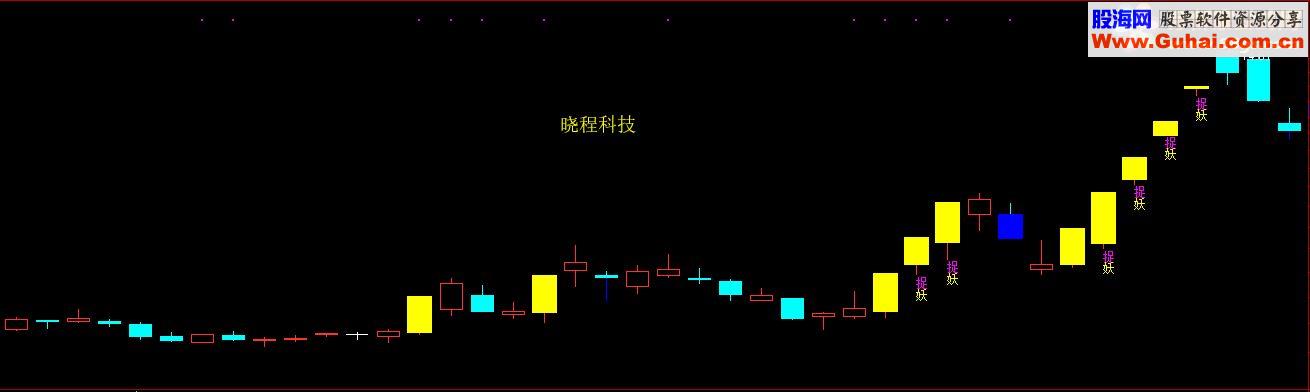 通达信惘然捉妖主图指标公式