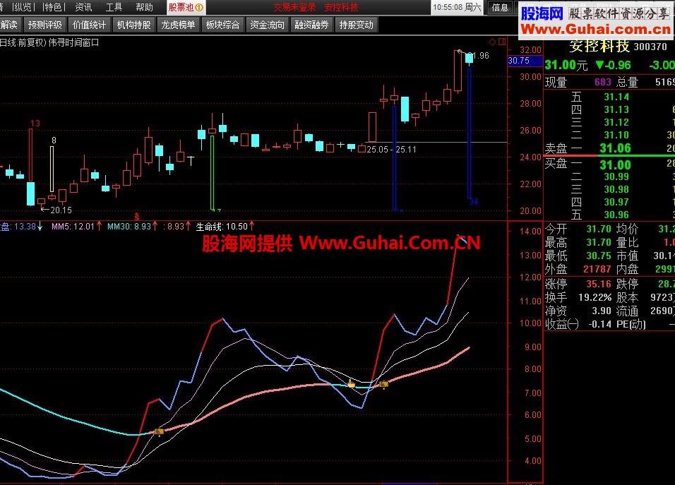 飞狐资金之王公式