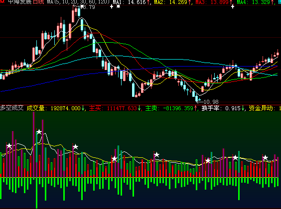 多空成交源码