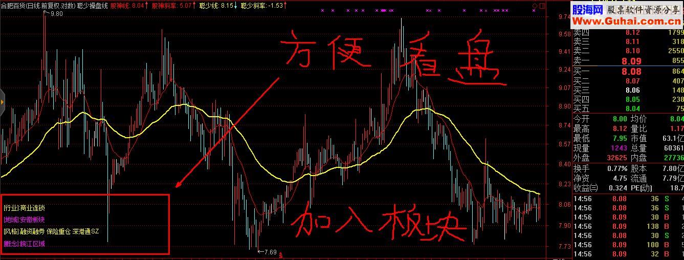 通达信聪少操盘线指标主图
