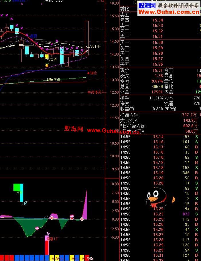 通达信新改版的回马枪公式