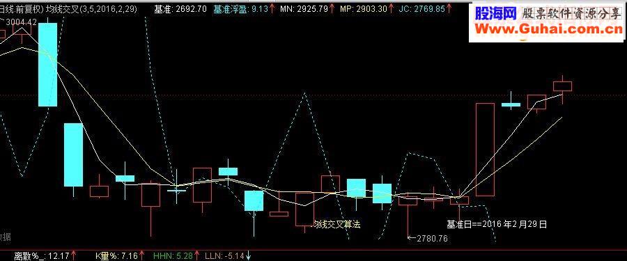 通达信均线交叉算法源码主图贴图