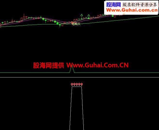 老鸭头主图副图 选股 源码