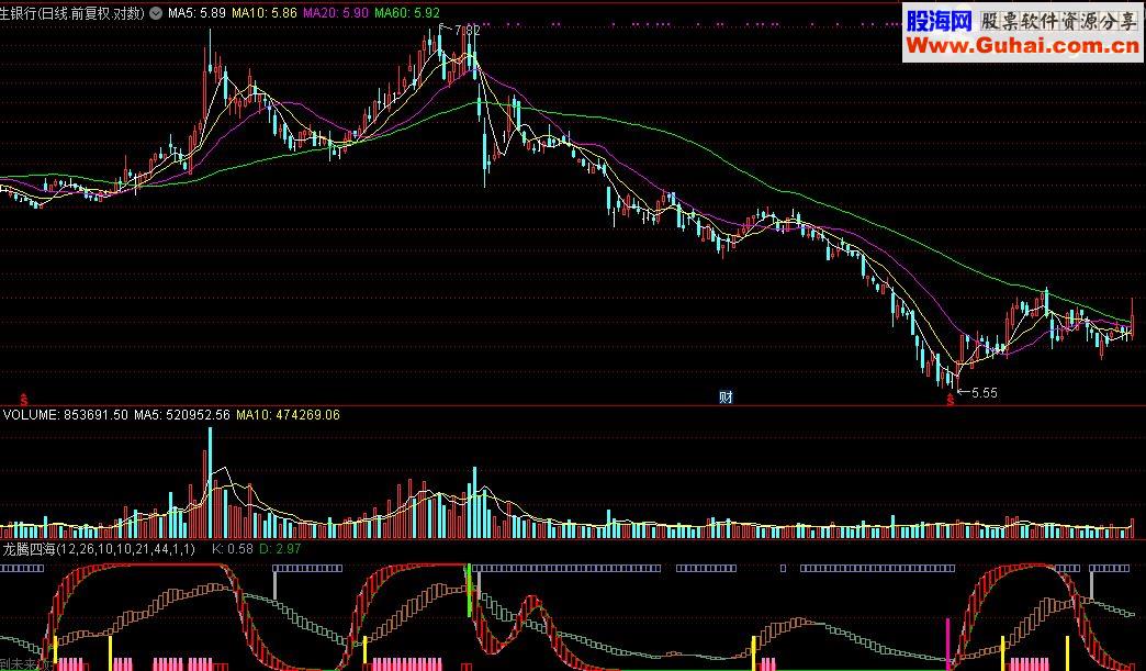 通达信龙腾四海：私募最佳绝密波段，笑傲江湖指标公式