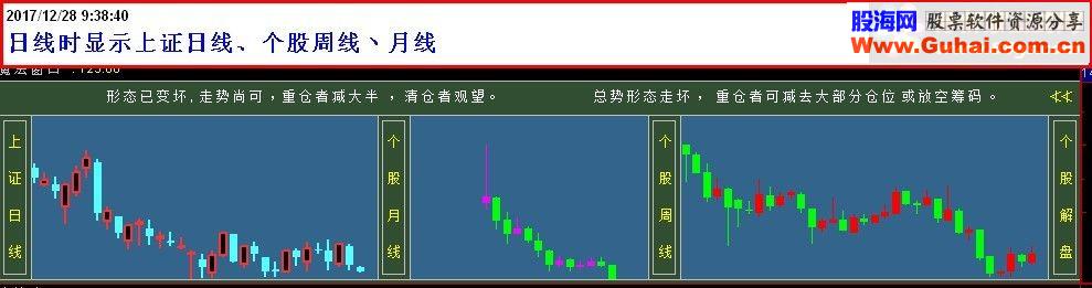  通达信元旦献礼－－魔法窗口（指标副图贴图）