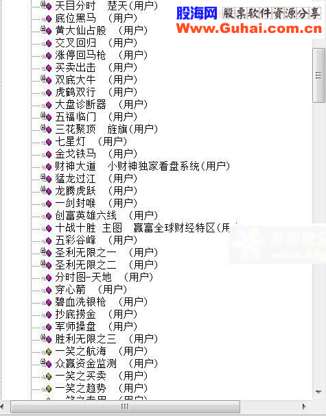 通达信黑马腾飞系统 分享一些自己收集的指标