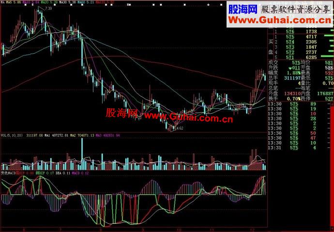 大智慧变色MACD（副图)指标