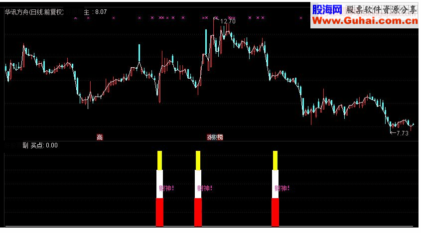 通达信财神KDJ副图指标源码