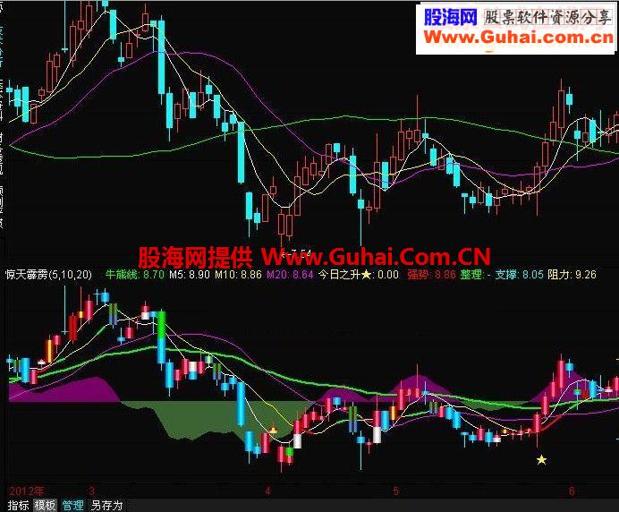 惊天霹雳 副图源码