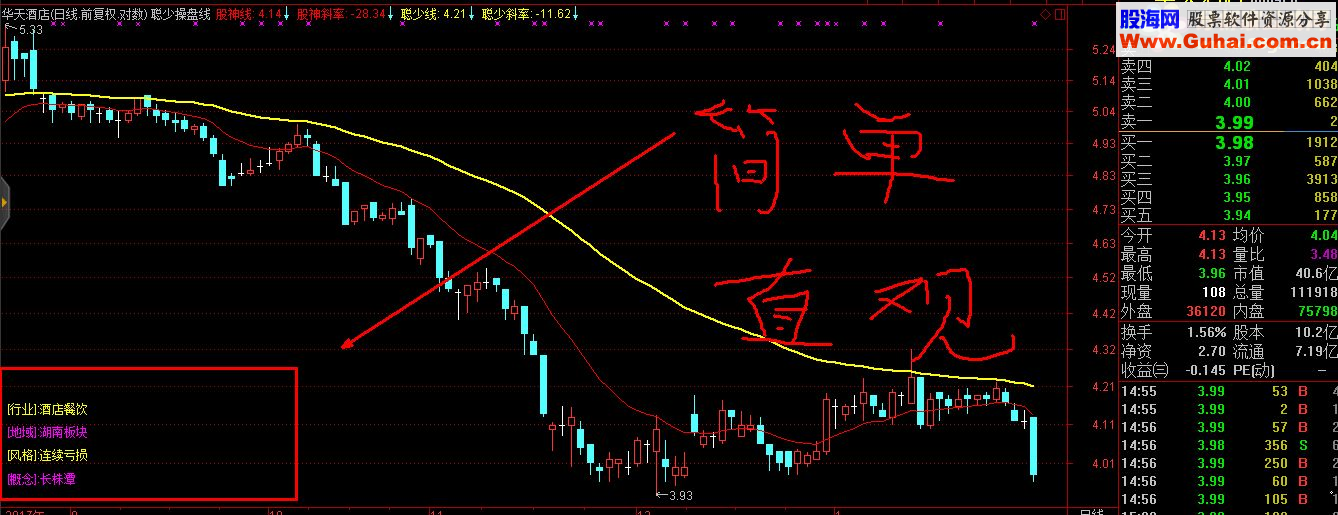 通达信聪少操盘线指标主图