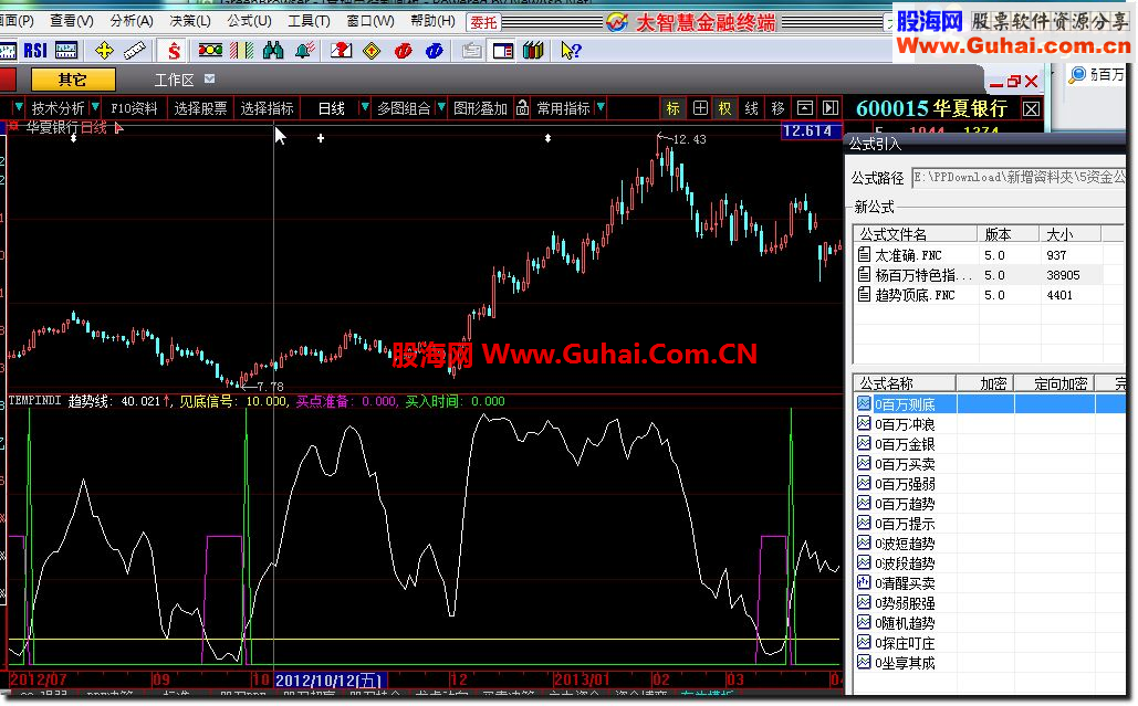 大智慧杨百万特色指标 全解密