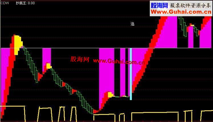 通达信超跌王副图 选股 源码