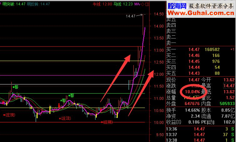 通达信珍藏的跟庄指标-与庄共舞指标公式