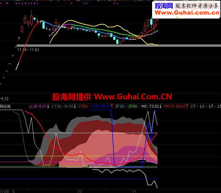 和谐了指标公式附图实用