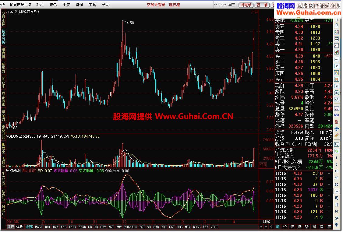 通达信冰河洗剑指标公式