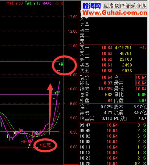 通达信珍藏的跟庄指标-与庄共舞指标公式