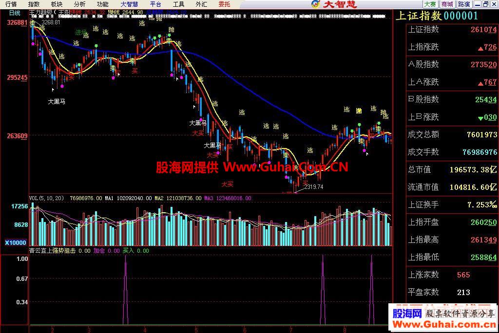 大智慧青云直上源码副图可选股