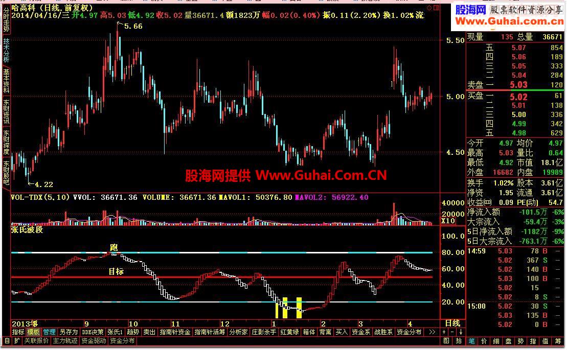 通达信指标公式张氏波段