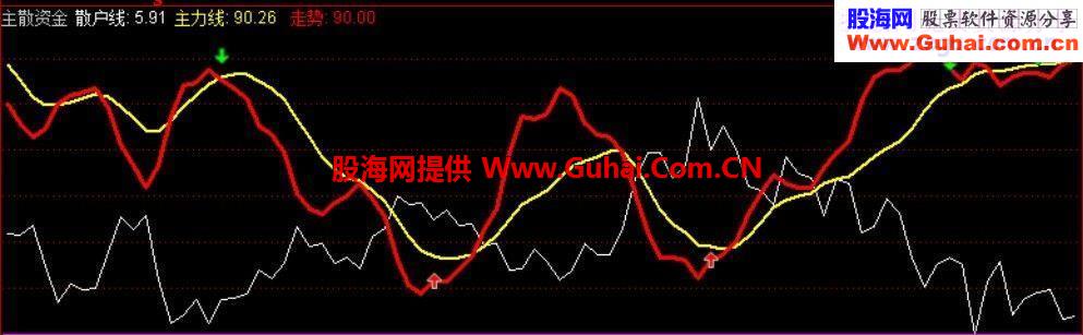 主力动向 一目了然