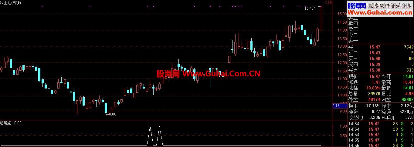 起爆点，助你完爆主力