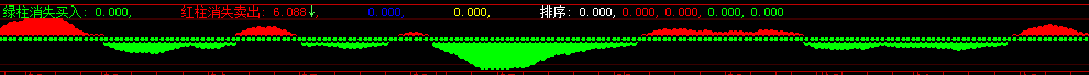大智慧红绿买卖源码副图