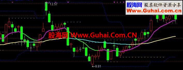 通达信EXPMA公式