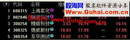 通达信暴涨系列四选股预警TNI（4.17版）加密