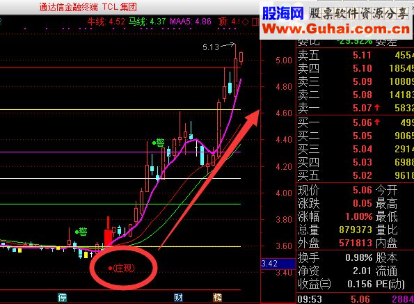 通达信珍藏的跟庄指标-与庄共舞指标公式