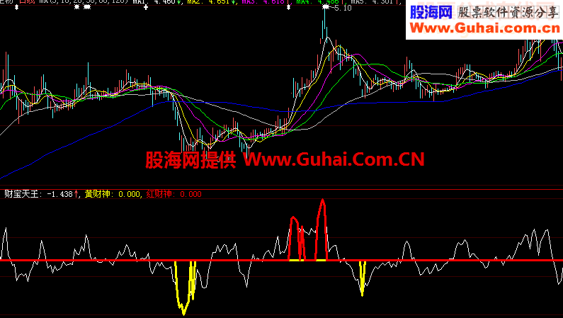 大智慧财宝天王指标公式