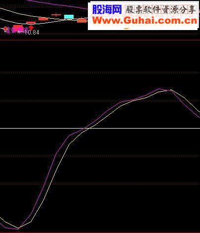 通达信波段智勇出击副图指标