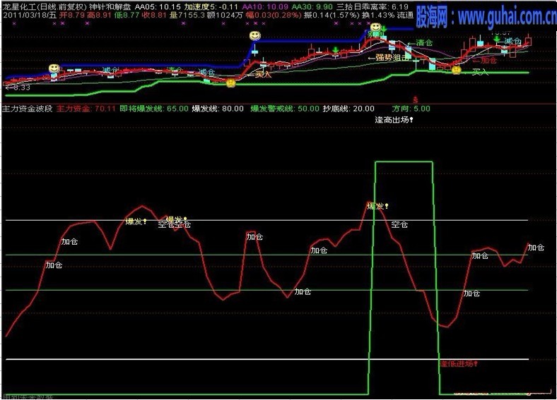 通达信主力资金波段源码
