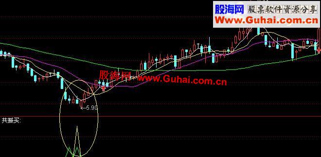 通达信共振买副图公式