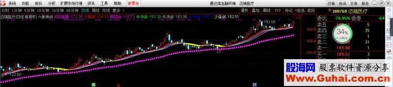 通达信六脉神剑（指标主图贴图）加密