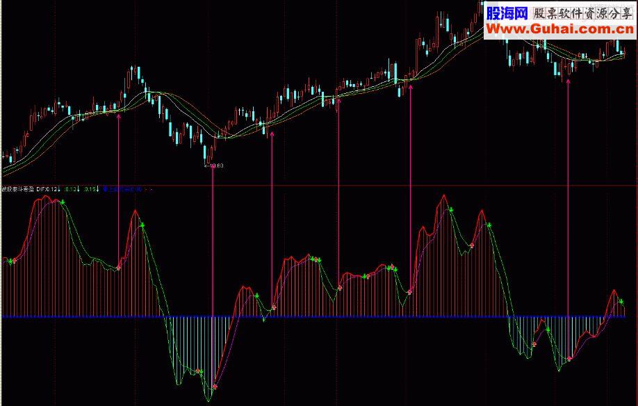 通达信波段泰斗看盈亏指标公式