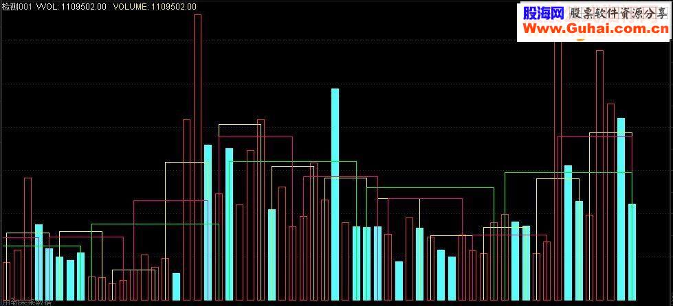 通达信关于成交量画矩形指标公式