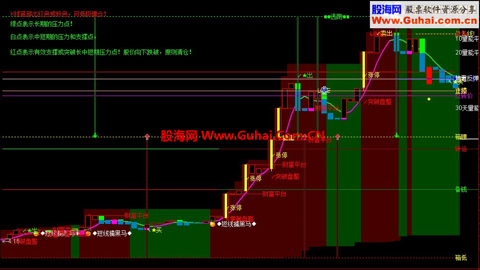 通达信世上最牛指标的帅男版，布林+宝塔+蓝灰操盘主图帅男版