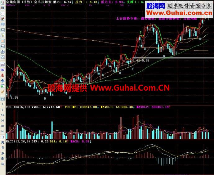 通达信金手指解盘主图指标