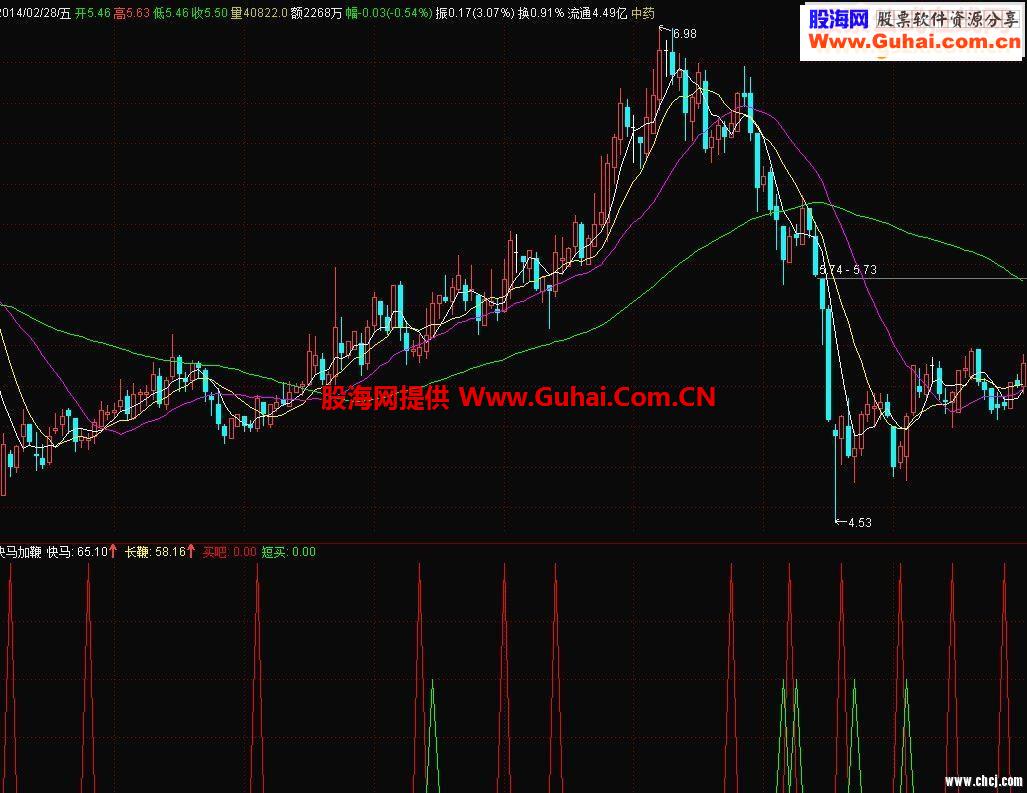 通达信马年春 快马加鞭