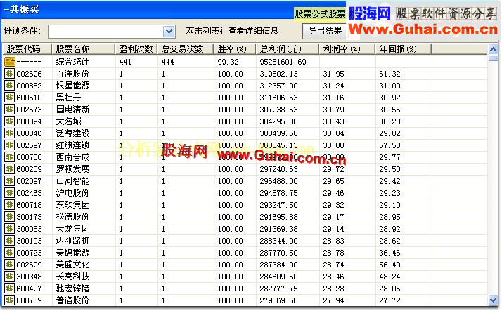 通达信共振买副图公式
