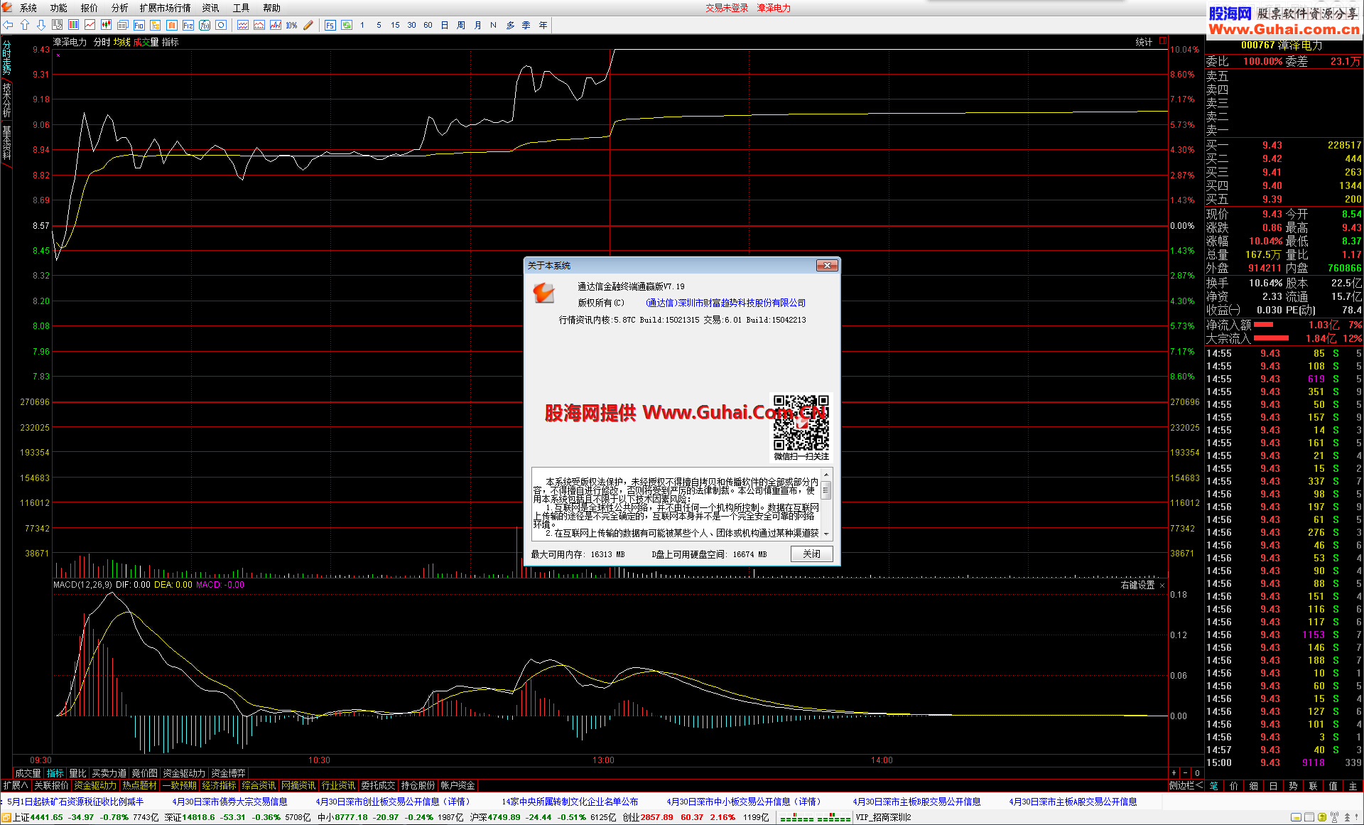 通达信金融终端V7.19 通赢版纯净版20150501