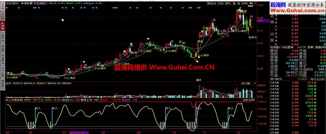 买入升涨发财源码