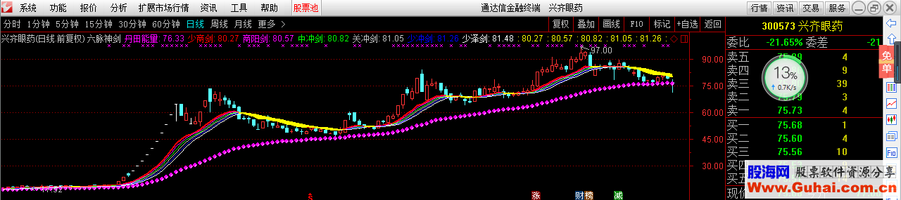 通达信六脉神剑（指标主图贴图）加密