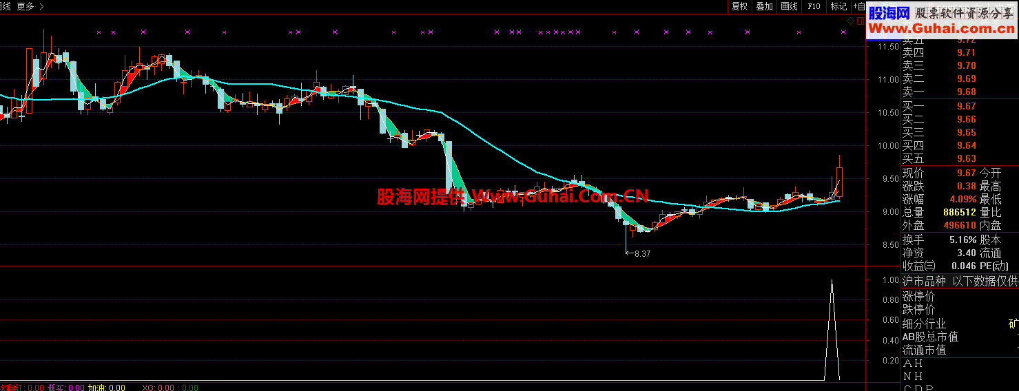 适合近期操作的选股指标 埋伏（通达信 贴图 选股指标 加密无未来） 